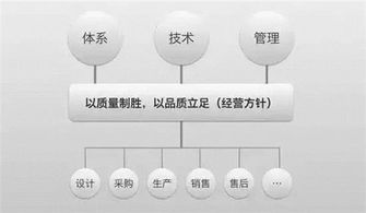 易車網攜手廣州龍騰現代，北京網絡技術服務賦能汽車行業數字化轉型