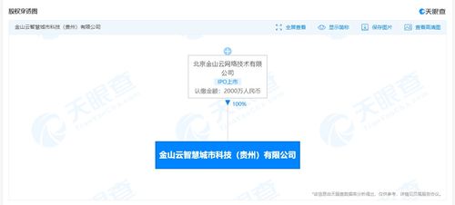金山云落子智慧城市 新公司聚焦建筑智能化與網(wǎng)絡技術，行業(yè)格局迎來變數(shù)