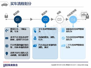 北京網(wǎng)絡技術服務視角下的互聯(lián)網(wǎng)汽車行業(yè)洞察 駛向智能化的未來之路