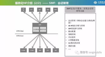 詳解 5g核心網(wǎng)的 服務化架構(gòu)